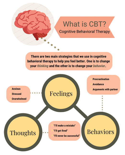 CBT Therapy in Delhi NCR - Coach For Mind