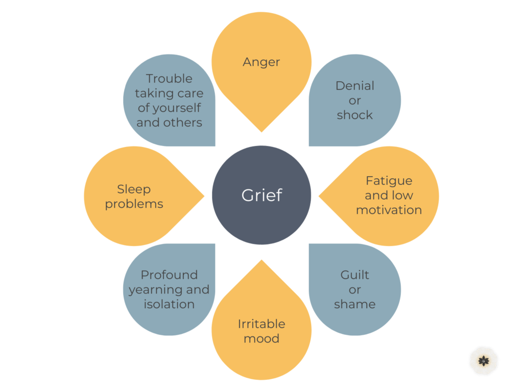 Online Grief Counseling in India - Coach For Mind