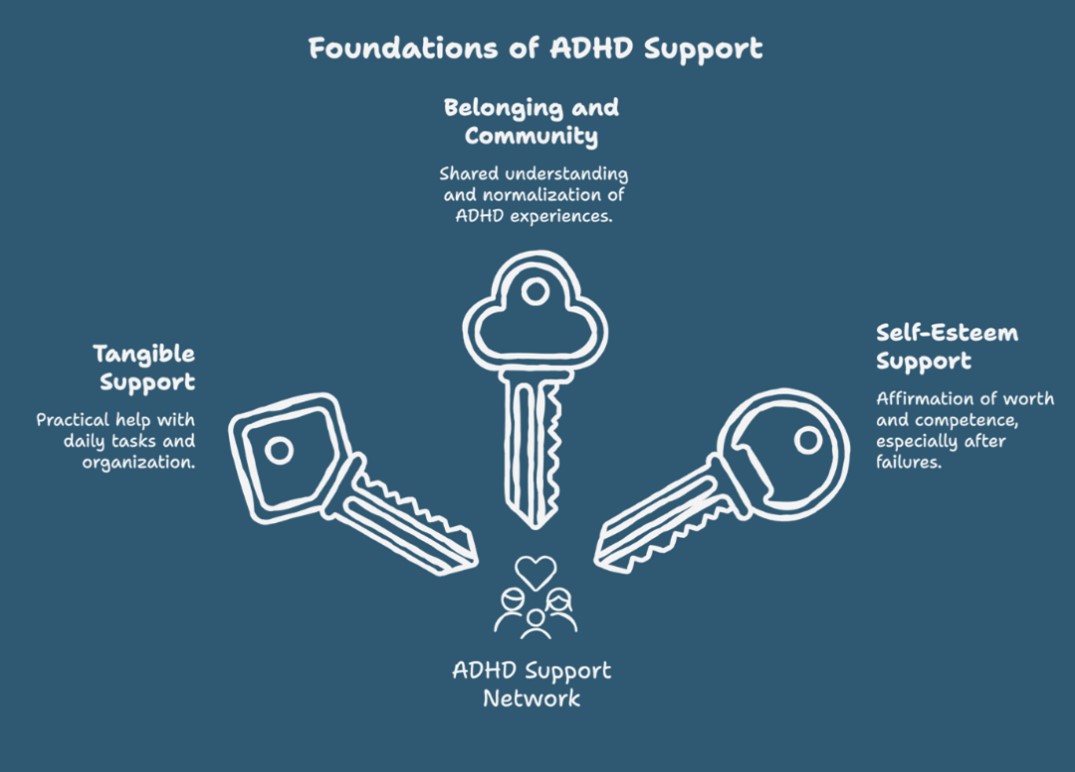 ADHD social support network