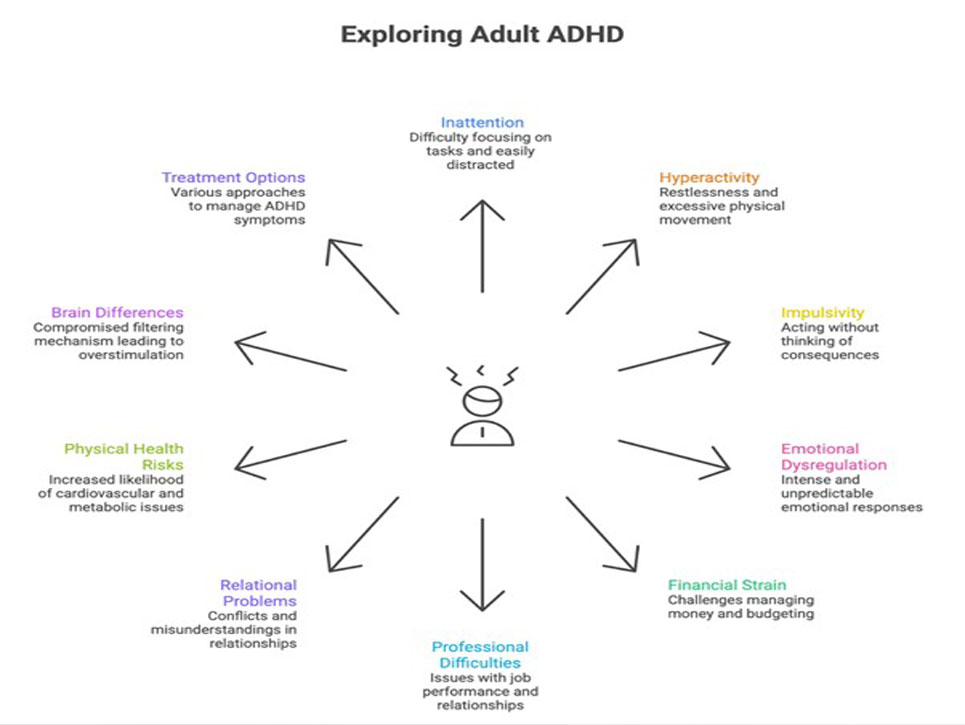 Do I have ADHD as an adult