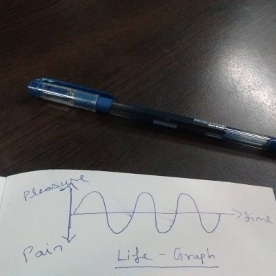 Life a sine wave | Psychologist's Idea