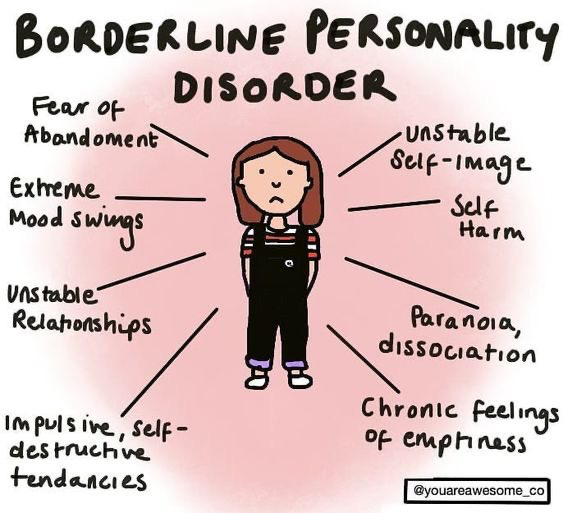 Borderline Personality Disorder Treatment in india